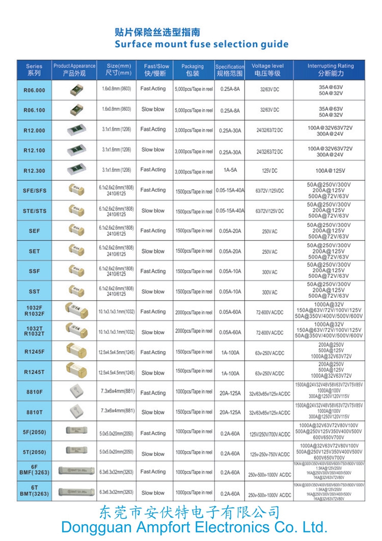 FUSE SELECTION 2