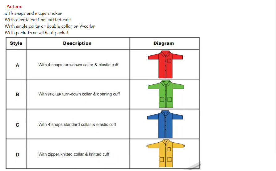 45gsm Disposable Lab Gown , Non Woven Lab Coat With 3 Pockets