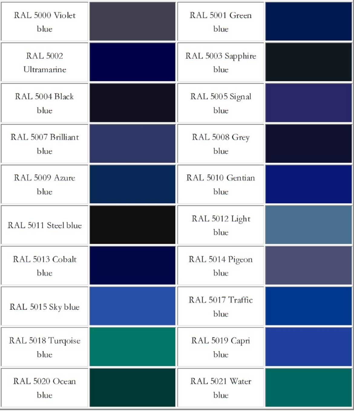 Bule Prepainted Galvalume Steel Coil For Corrugated Sheet