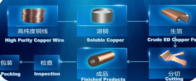 0.1mm thickness 1320mm width Copper Foil Shielding for MRI RF Room 0
