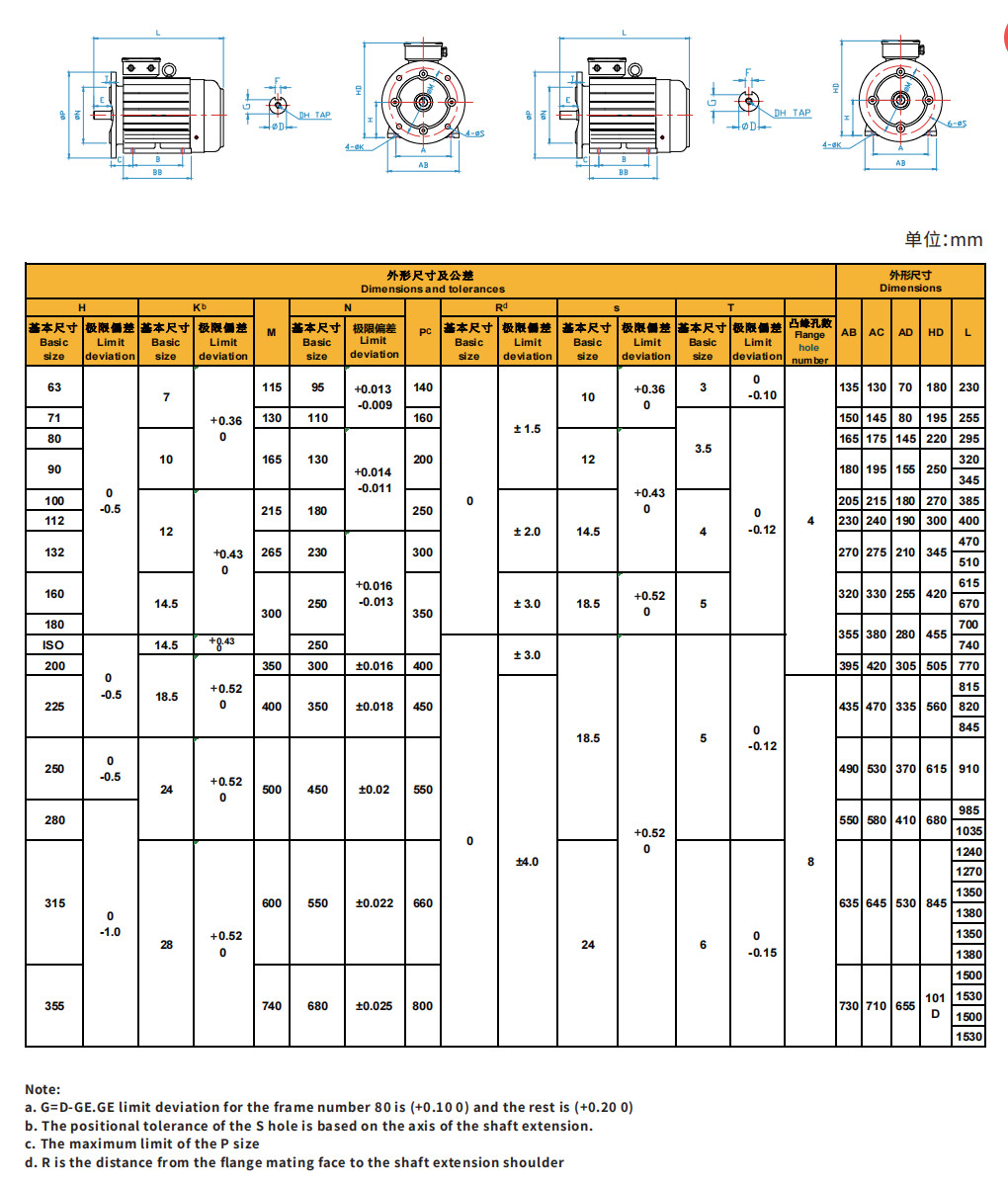 Cast Iron Asynchronous Inverter Motors Three Phase Inverter Duty