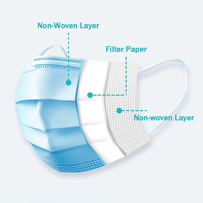 Breathable Disposable Surgical Face Masks 3 Ply With Elastic Ear Loop