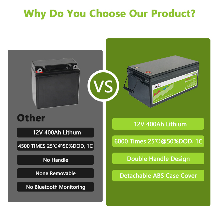 12.8v 400ah Lifepo4 Battery Lithium Ion Battery Pack For Solar System