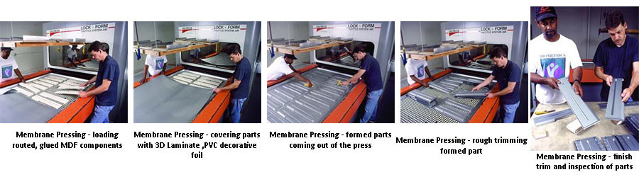 Fabric Embossed PVC Membrane Foil Roll For MDF Doors, Membrane Pressing