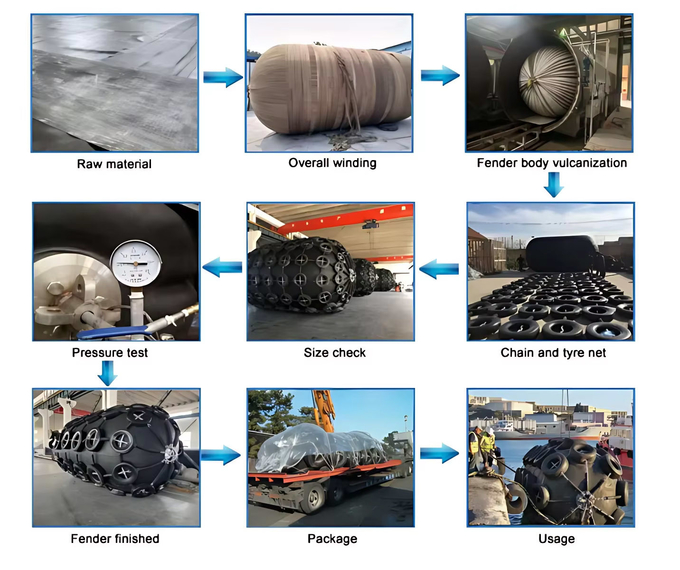 Dock Rubber Fender Affordable Price Point Pneumatic Rubber Fender for Shipbuilding Yards