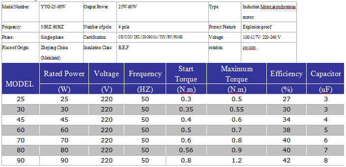 High Efficiency Spin Motor Electric Motor Design for Washing Machine HK-018T