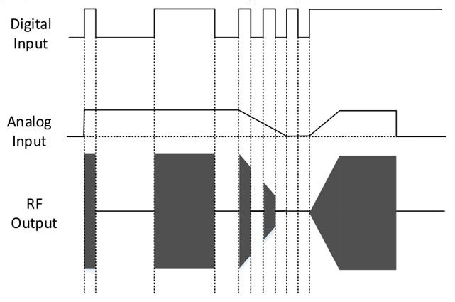 100MHz 120MHz 200MHz 250MHz AOM Driver / RF Drivers / AOQ Drivers