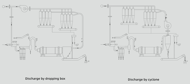 Urea Formaldehyde Particle Board Production Line With Capacity Of 110-500 M³/Day And Annual Wood Consumption Of 580-730 Kg/m3