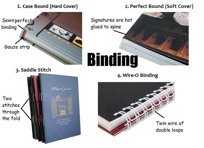 Glossy Perfect Binding Hardback Children'S Books For Children Education