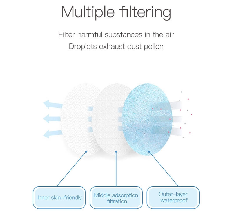 3 Ply Non-woven Fabric Earloop Disposable Medical Face Mask 