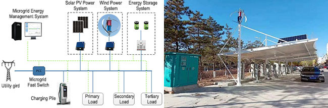 Off Grid Sine Wave High Power Inverter Custom Single / Three Phase 50HZ 60HZ