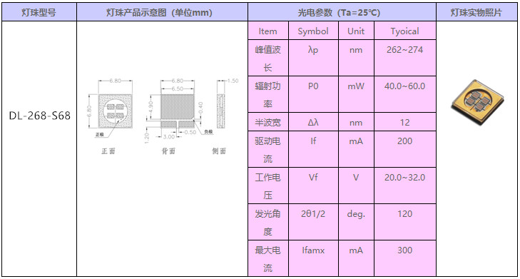 Deep UV Sterilizer Lamp Sensor High Brightness UVC LED DL-265nm-S6868-40mW