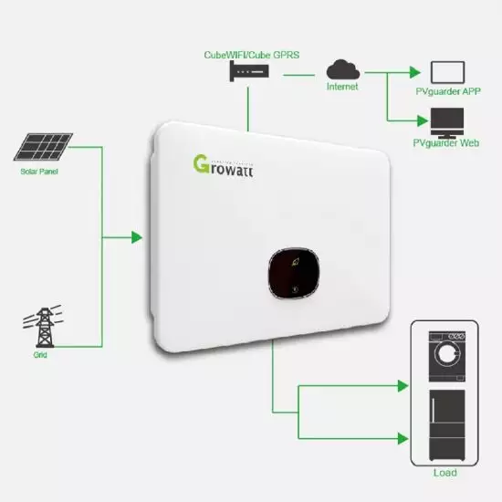 Growatt MOD 13KTL3-X 13000W 2MPPT for solar system Three phase on grid MOD11/10/12/15KTL3-X PV Inverter Grid tie solar inverter