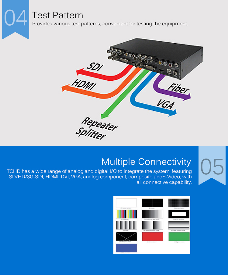 High Performance SDI To DVI Multi RIO Video To IP Converter With Independent Audio