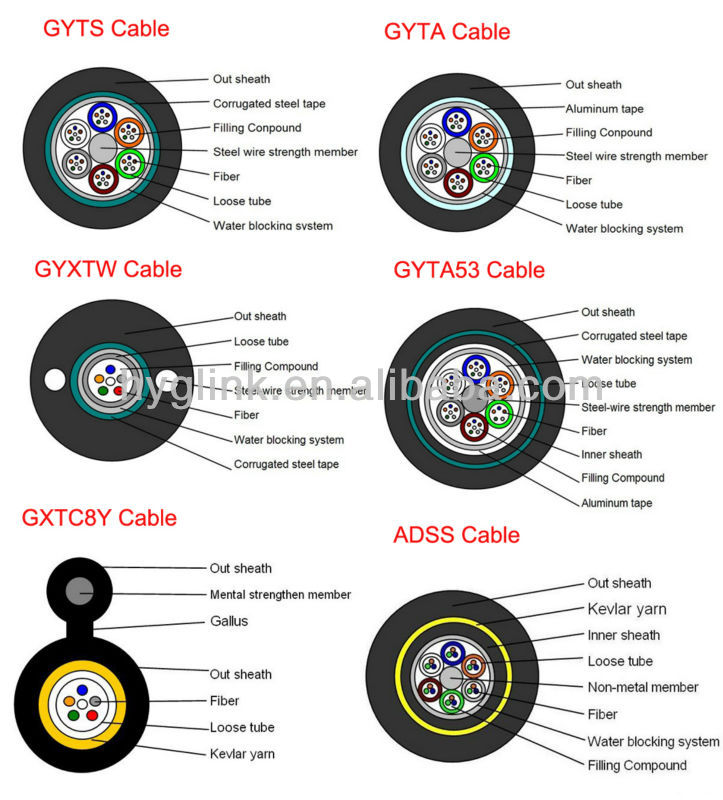 HDPE Sheath Outdoor Fiber Optic Cables GYTC8A Loose Tube