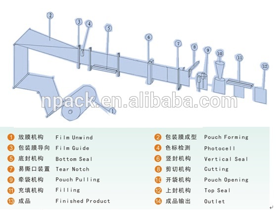 Food Factory 4 Side Sealing Automatic Tomato Paste packing Machine
