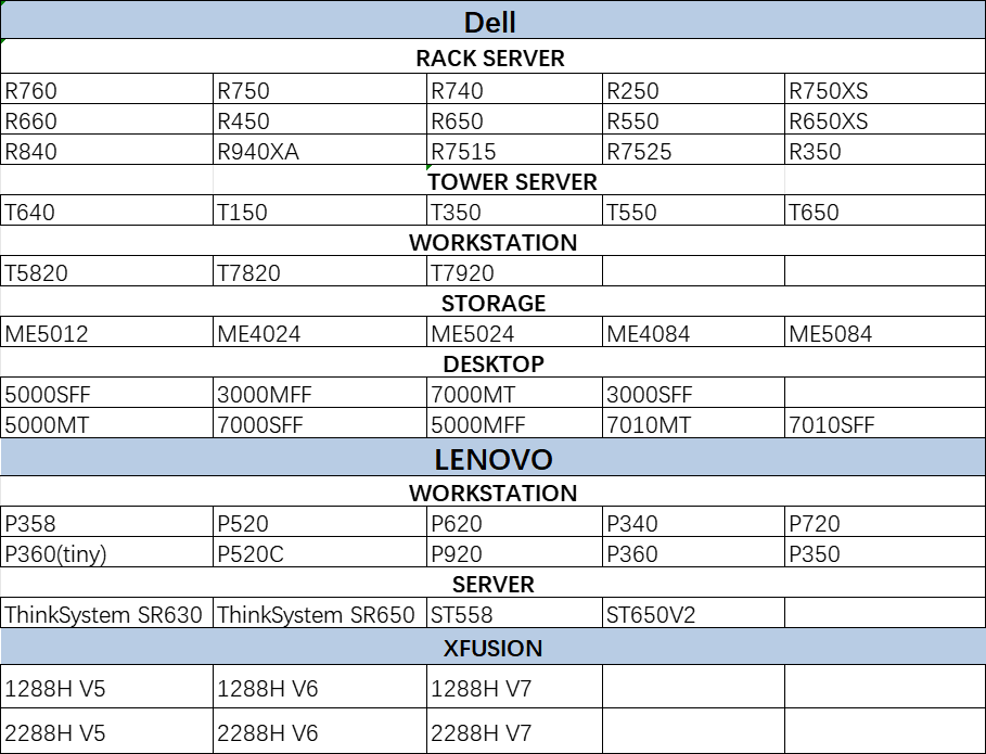 Dell OptiPlex 7010 SFF I5-13500 CPU 16GB 512GB Business Desktop Computer