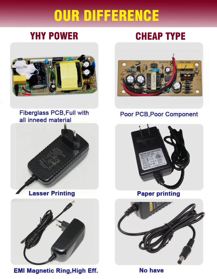 AC DC Interchangeable Plug Power Adapter 18w 12v With 3 Years Warranty