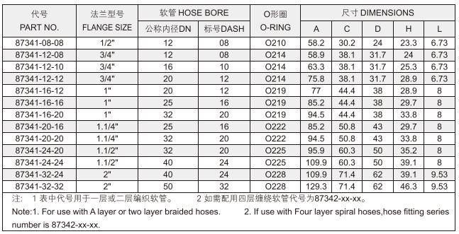 SAE Hydraulic Flange Combination Joint Fittings
