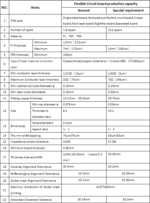 Hot Sale Low Price China FPC Manufacture Flex Board Flexible PCB Supplier