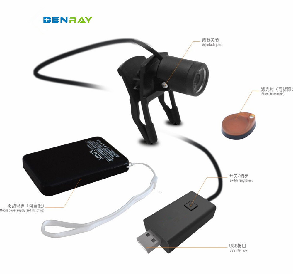 Cheap LED Clip-on Headlight Used With Magnifying Glass Price