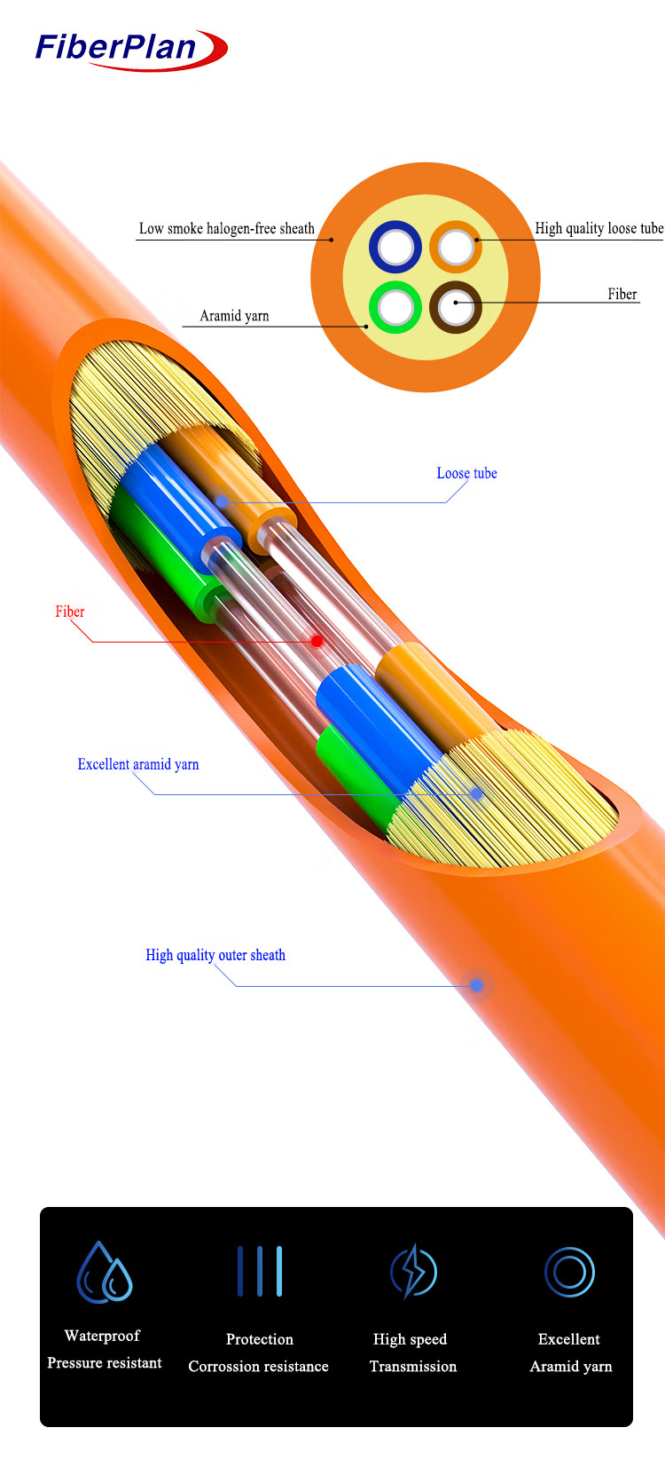 Fiberplan Indoor soft cableTight Buffer Distribution G652d G657a Om3 Om4 Fiber Optic Cable GJFJV.Yellow;Orange;Green; Blue; Pink; Purple,