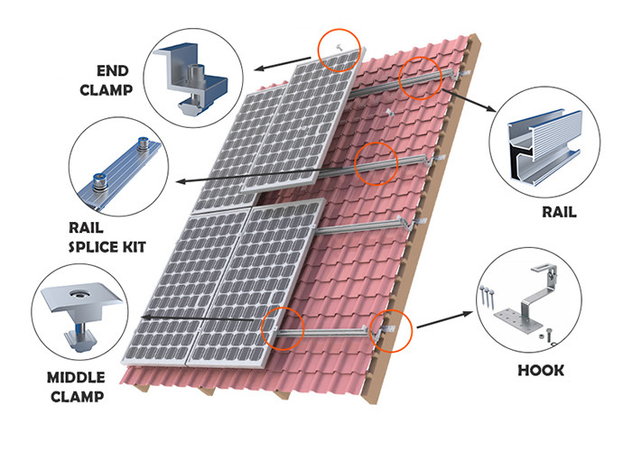 1.4KN/M2 Carport Solar Mounting System Hdp Ground Mount Solar Racking Bracket Pole