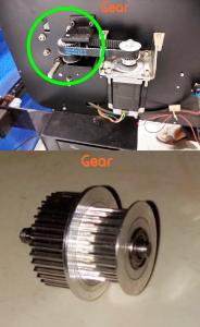 China Gear wholesale