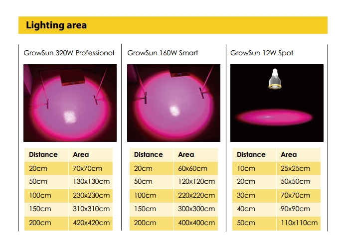 5G Growsun full spectrum 320w high power led grow lights for medical plant hydroponic grow