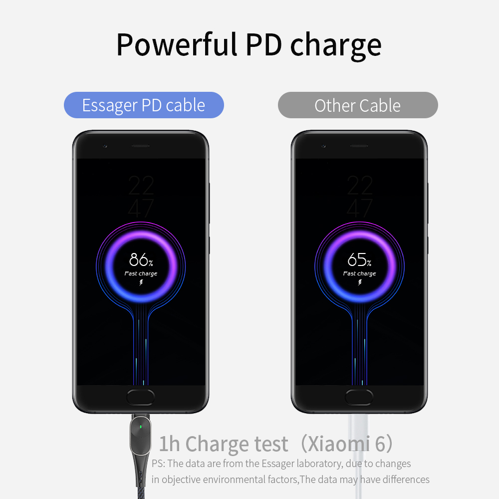 Quick Charge USB C To C Mobile Charging Cable 20V/3A Max For Multimedia
