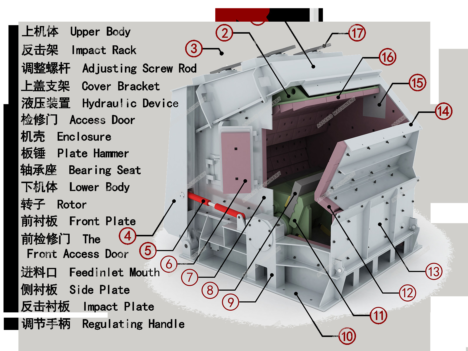 SBM Zenith Brand Impact Crusher Spare Parts Hammer Blow Bar For Quarry Stone Crushing