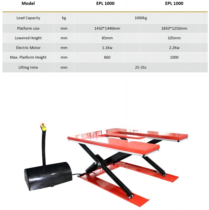 China 600kg-1500kg Capacity U Type Scissor Lift Table Pallet Lift