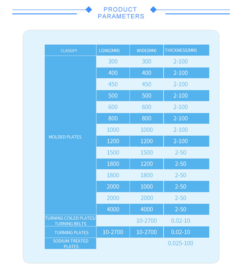 High Temperature Resistance PTFE Plate Raw Material Flexible Expanded Ptfe Sheet
