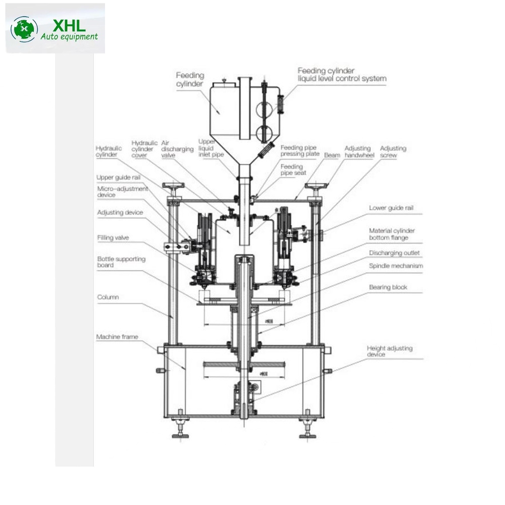 500ml 100 Bpm High Viscosity Liquid Filling Machine