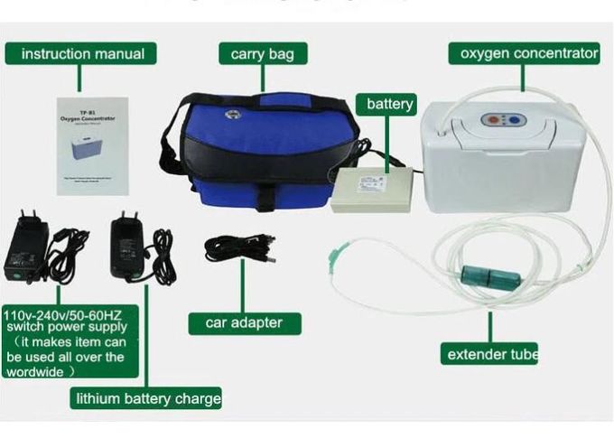 Oxygen Therapy at home Oxygen Concentrator Lithium Battery Charge Car Home used With Only 2Kgs Weight