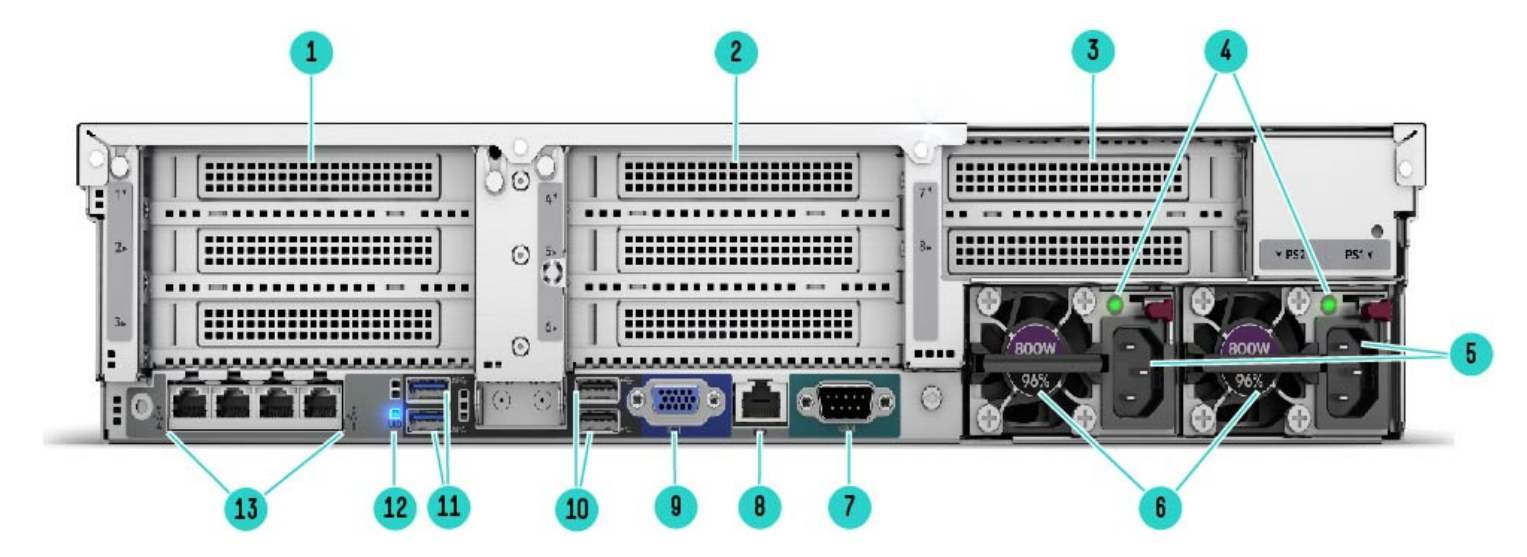 Scalable 2U HPE Proliant HPE DL560 Gen10 8sff Rack Server Ethernet