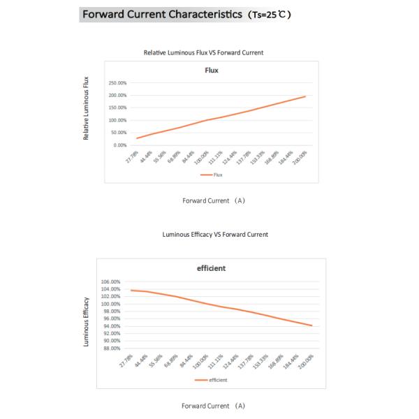 Dual CCT DC LED Light Module Replacement 24mm Wide Zhaga Series