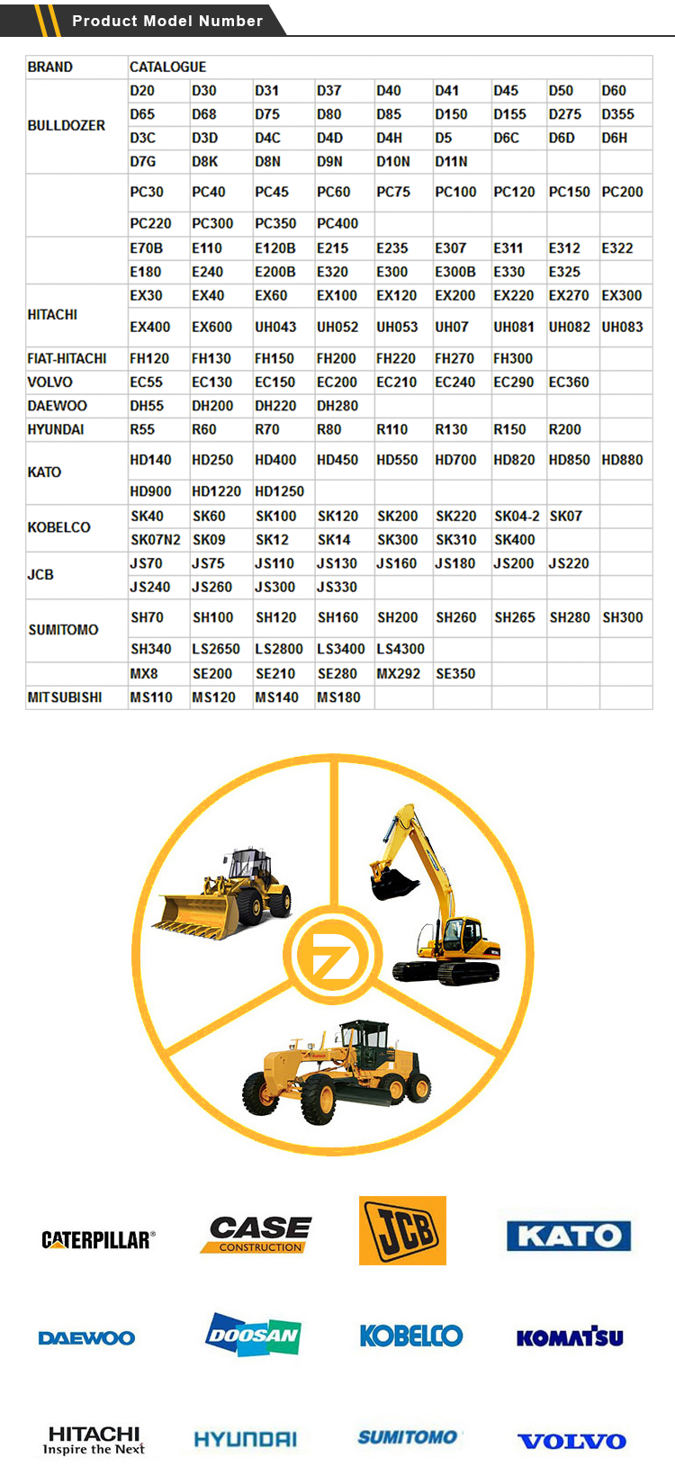 Standard Bucket Teeth Pin and Retainer for Excavator GET Parts PC200 E320 SK200 EC210