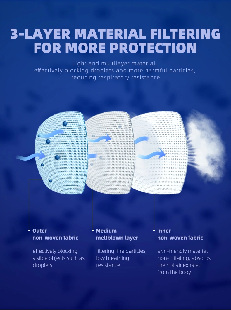 Disposable Breathable Non Woven Face Mask Excellent Bacterial Filtration Properties