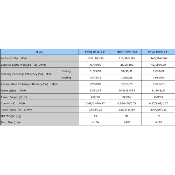 Slim Series Energy Recovery Ventilation System Units ERVs 150~350 M3/H AC Motor