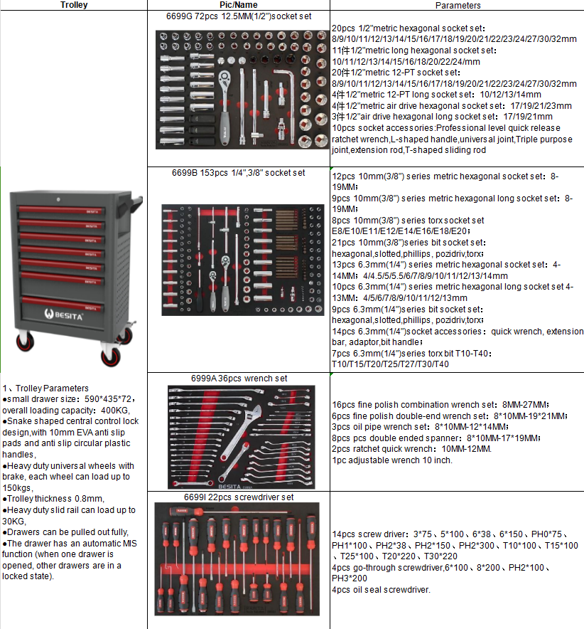 365pcs Tool Set Trolley 7 Drawer Trolley Movable For Garage Space Saving