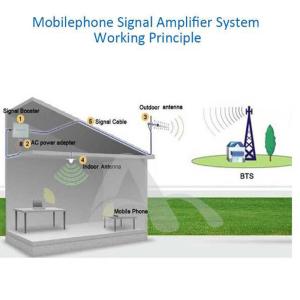 China 4G 20dBi Yagi Antenna 4G Outdoor Antenna N female Phone Signal Accept Antenna for 4G Signal Repeater amplifier wholesale