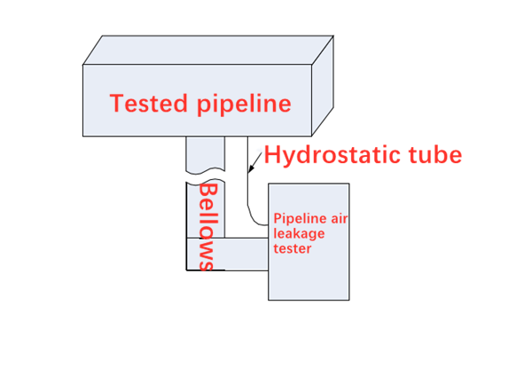 2 to 21 CFM Nozzle Positive and Negative Pressure Duct Air Leakage Tester with Design