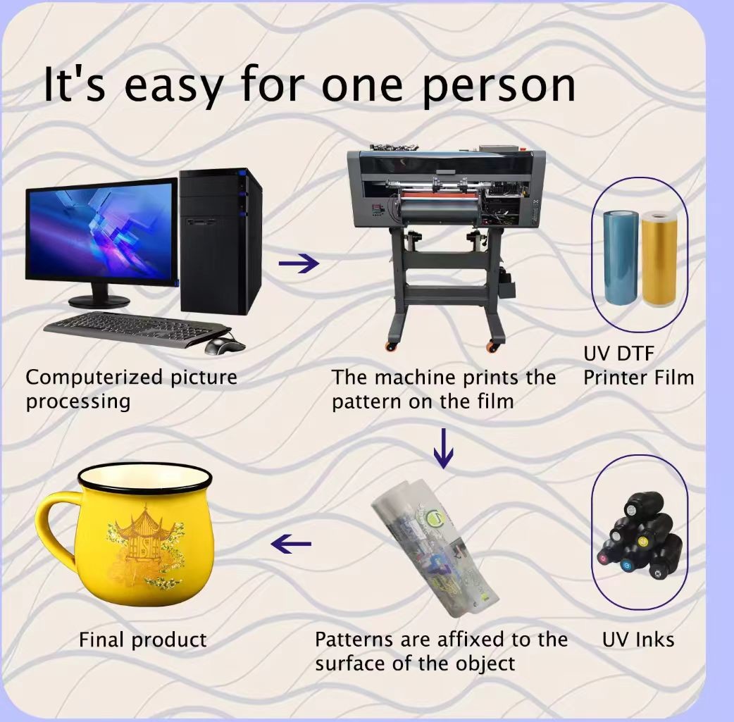 30cm Transfer Inkjet Printer Film UV Printing DTF AB Gold Transfer Film