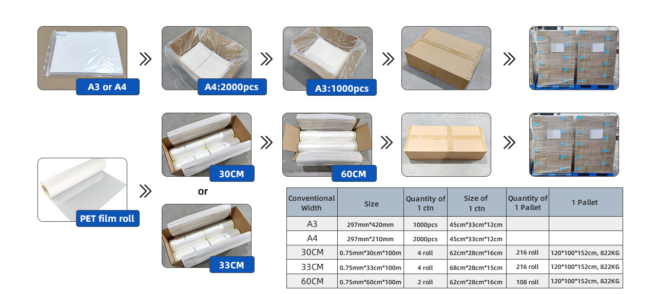 Soft Handle And Resilience Dtf Hot Melt Powder For Heat Transfer With Excellent Bonding Properties
