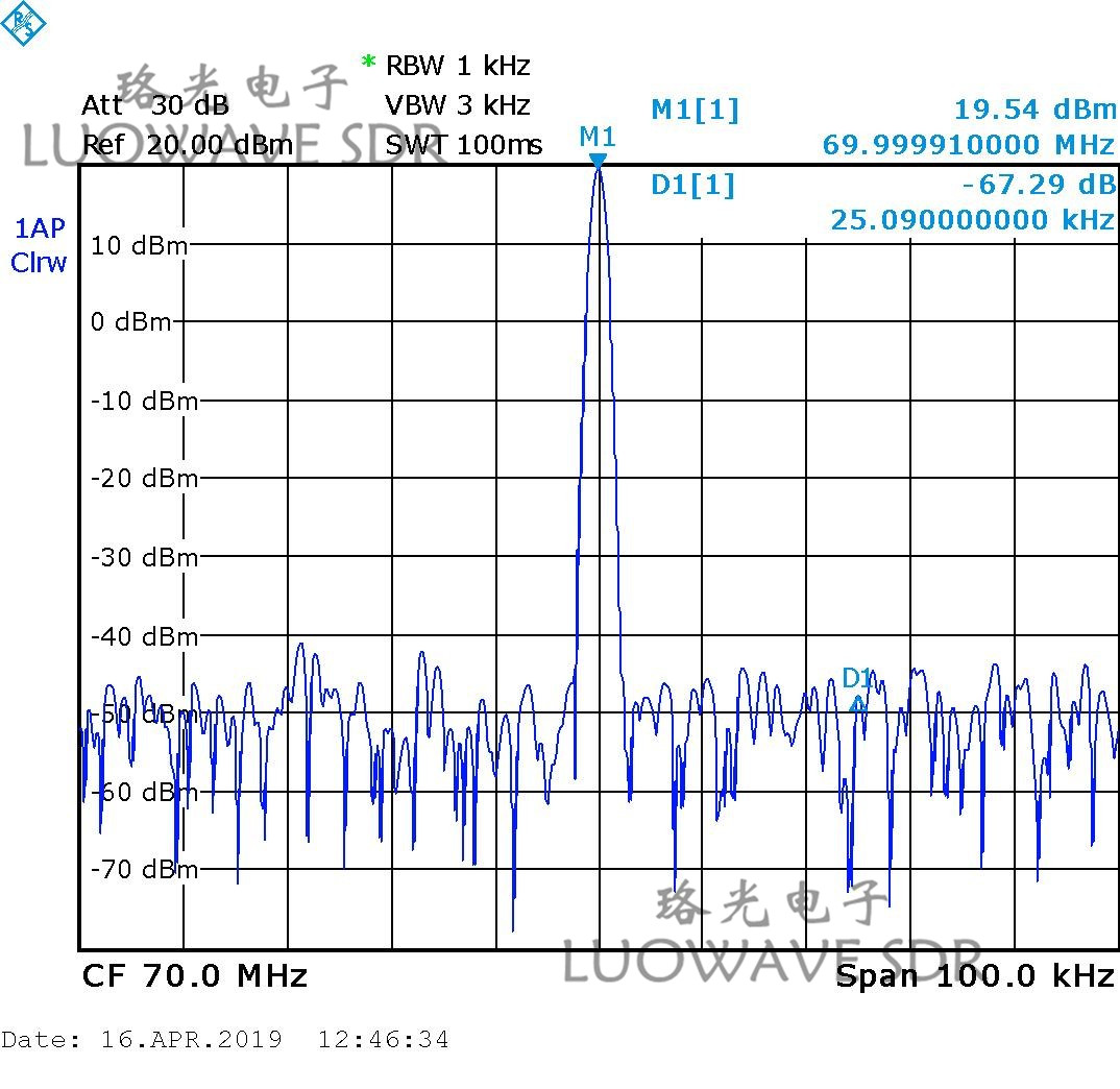 WBX-LW40 | Public Safety RX USRP Daughter Card Daughterboards WBX 40MHZ