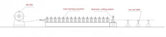 Fully Automatic Steel Frame Light Keel Roll Forming Machine 300mm Coil Width