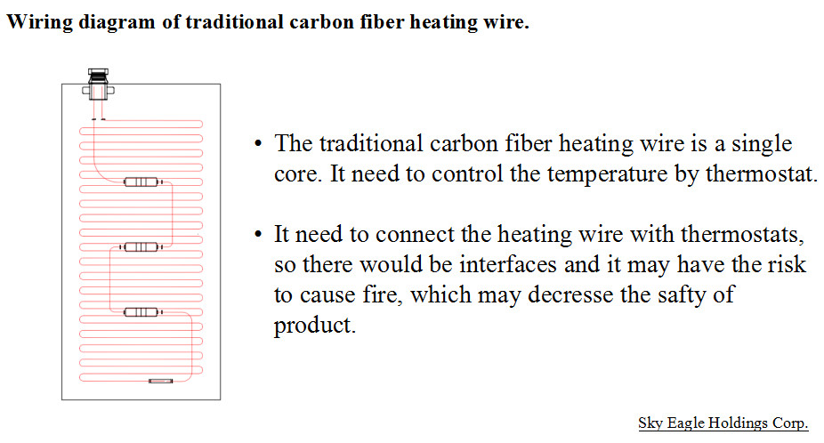 Carbon Fiber Micromink Electric Heating Shawl With Detachable Controller