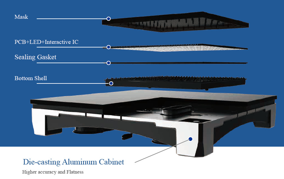 Private Mold Customization LED Floor Display Die-cast Aluminum Overall