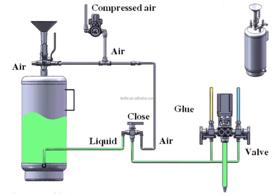 Glue Mixing Machine for Two Component Glue From Guangzhou